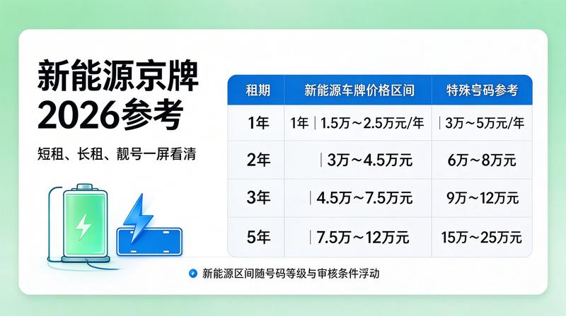 车牌政策法规解读
